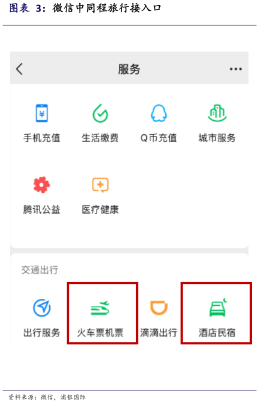 一起讨论下微信中同程旅行接入口