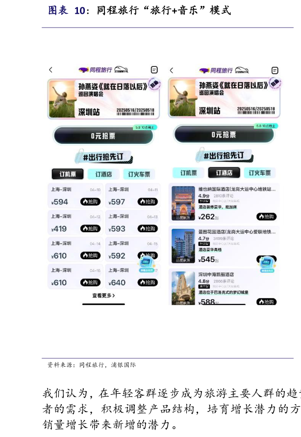 咨询大家同程旅行“旅行音乐”模式