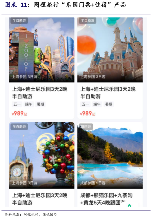 请问一下同程旅行“乐园门票住宿”产品
