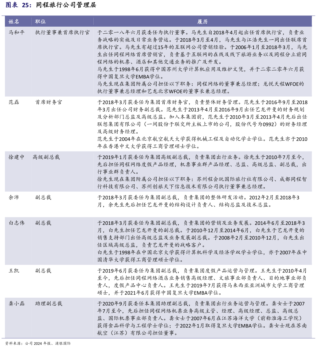 想关注一下同程旅行公司管理层