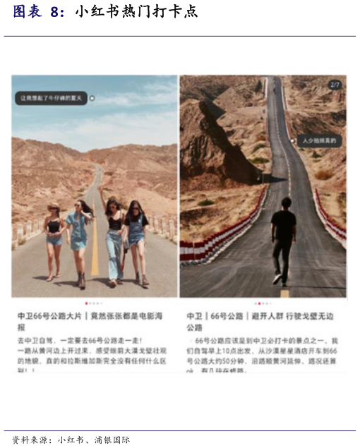 如何了解小红书热门打卡点