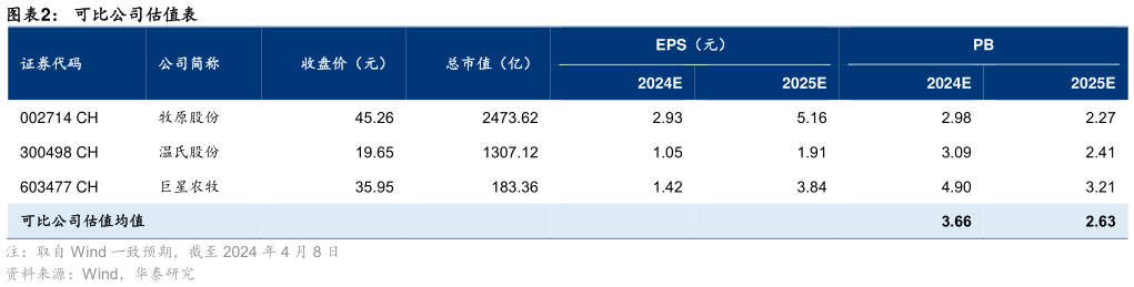 如何了解可比公司估值表?