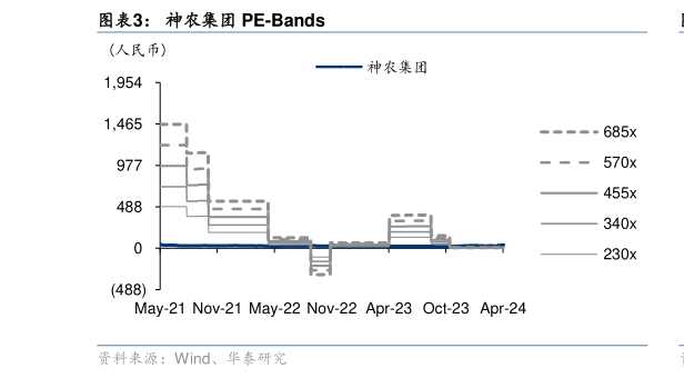 请问一下神农集团 PE-Bands?