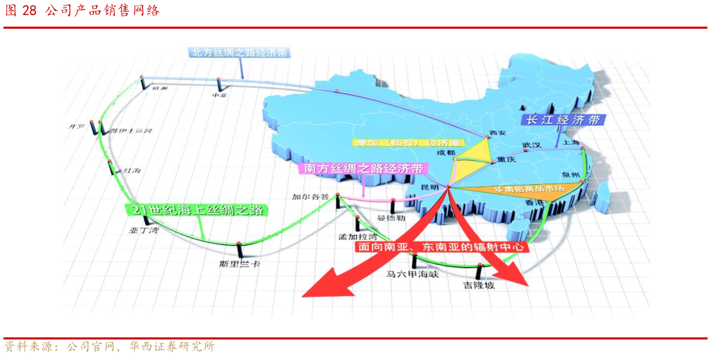 咨询大家公司产品销售网络