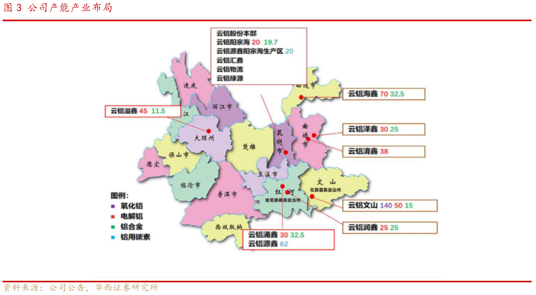 如何解释公司产能产业布局