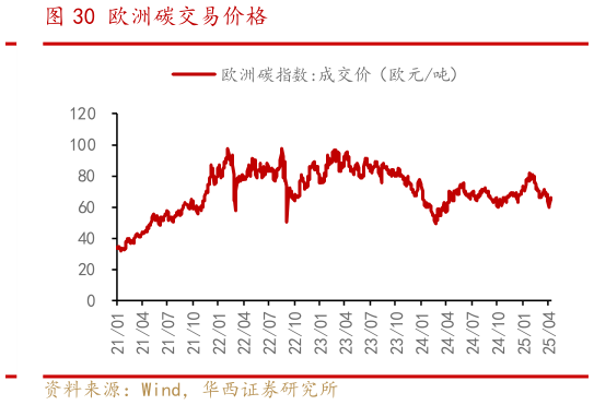 如何才能欧洲碳交易价格