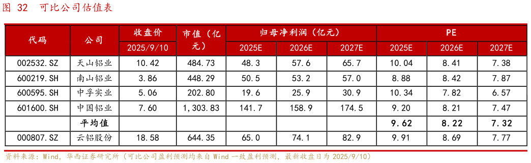 我想了解一下可比公司估值表