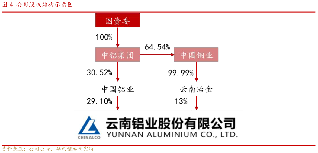 如何解释公司股权结构示意图