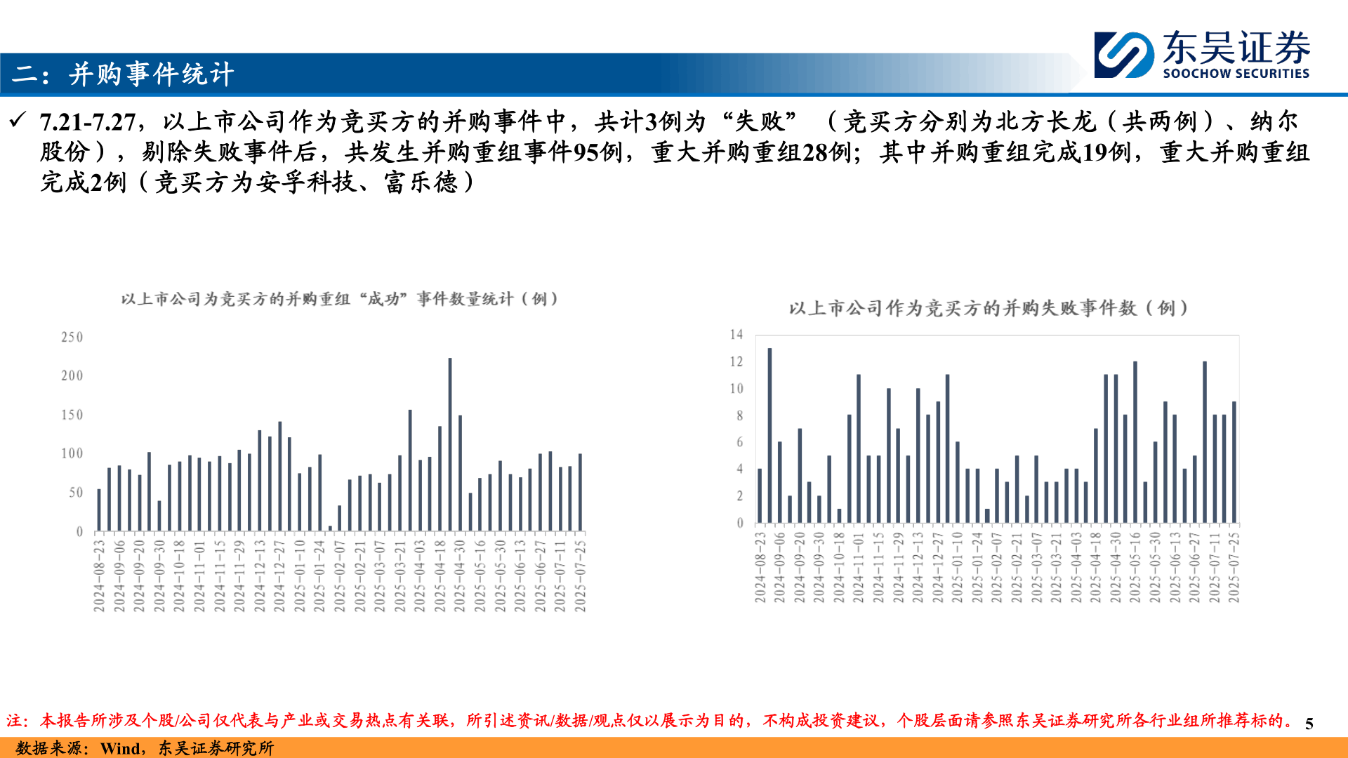 咨询大家二：并购事件统计