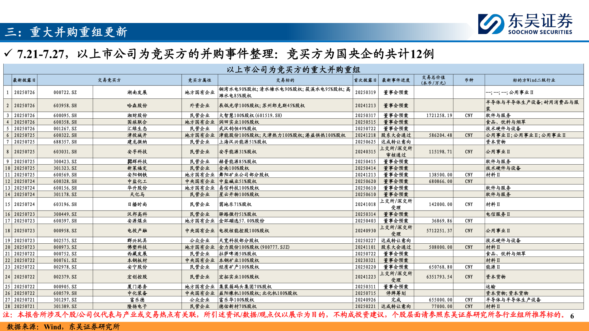 咨询大家三：重大并购重组更新