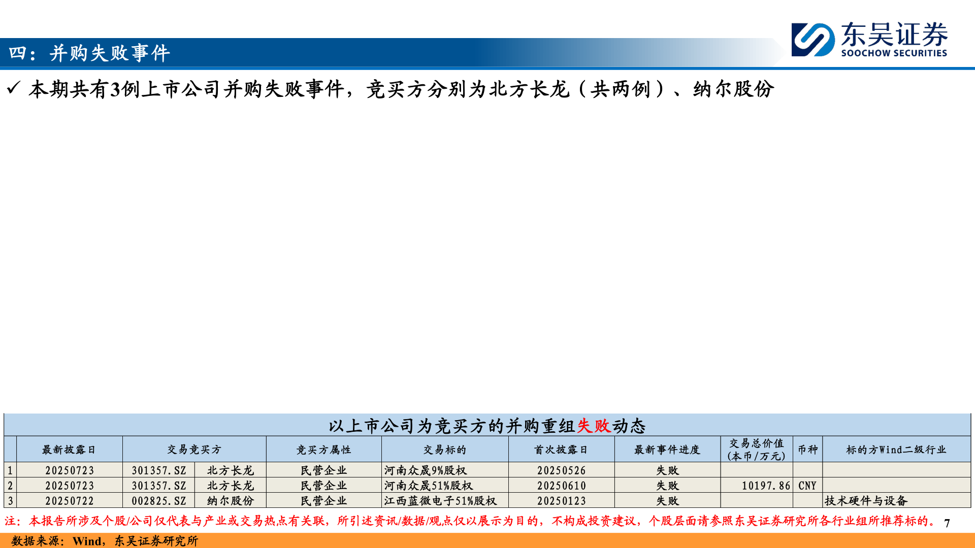 你知道四：并购失败事件