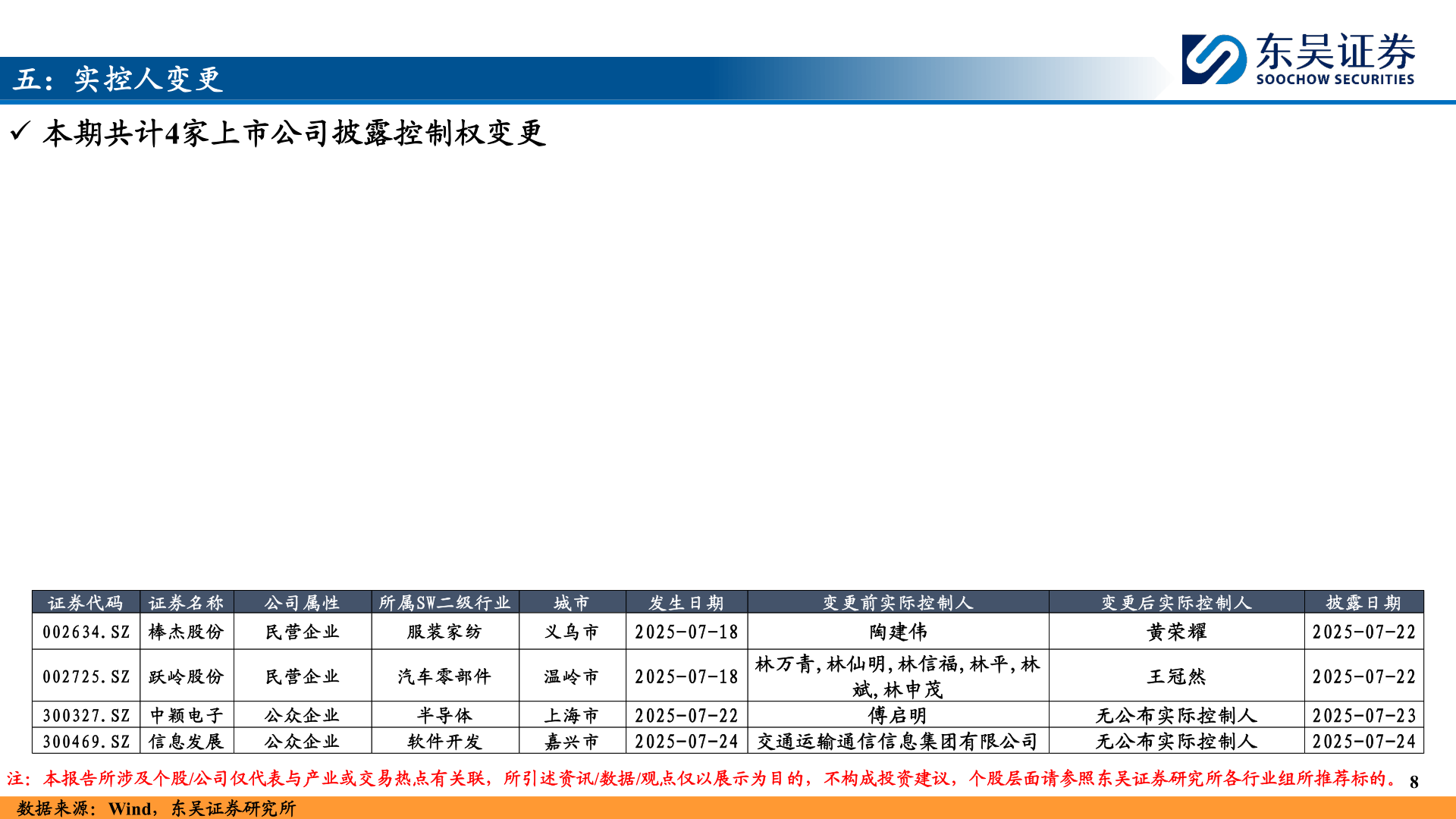 如何才能五：实控人变更