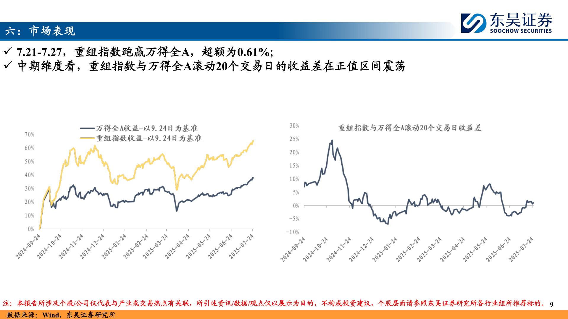 我想了解一下六：市场表现