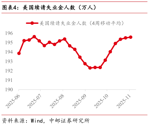 如何才能美国续请失业金人数（万人）