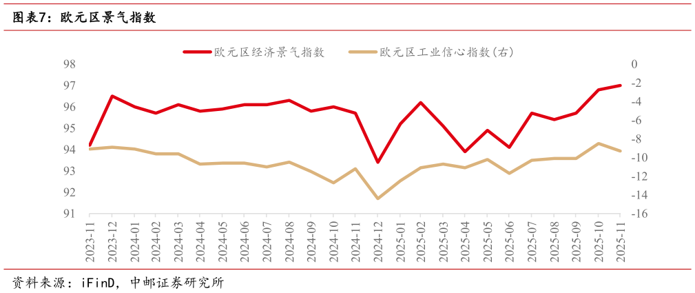 谁能回答欧元区景气指数