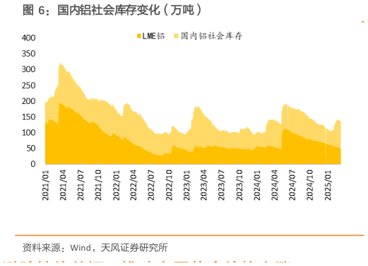 咨询大家国内铝社会库存变化（万吨）