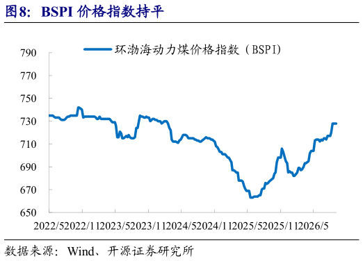 如何了解BSPI 价格指数持平