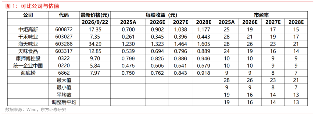 如何看待可比公司与估值
