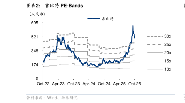 如何解释吉比特 PE-Bands