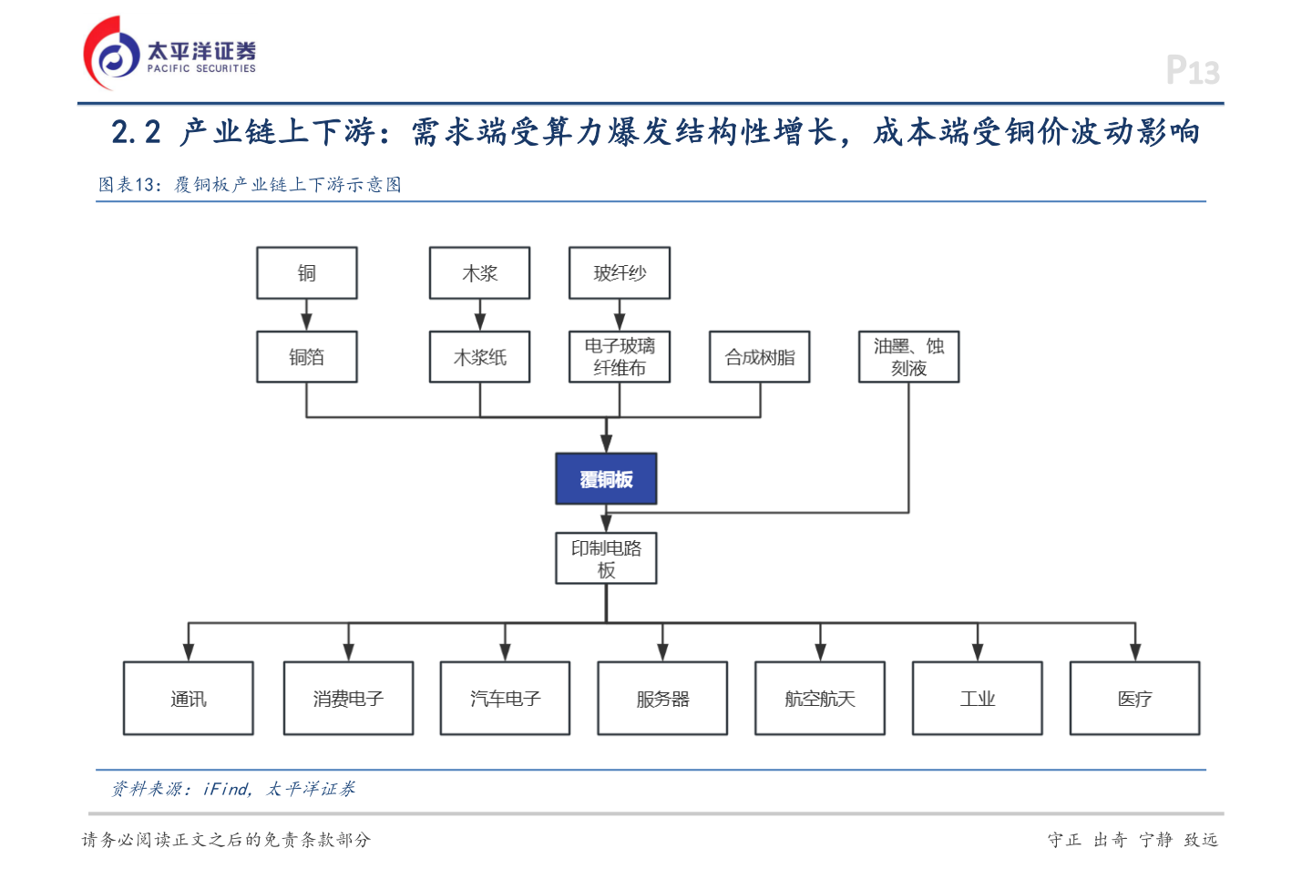 我想了解一下P13