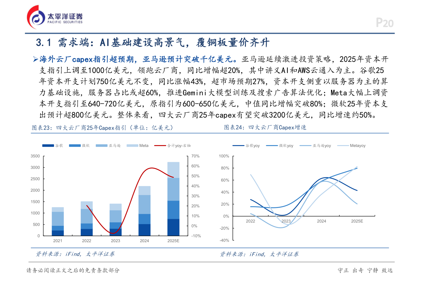 想问下各位网友P20