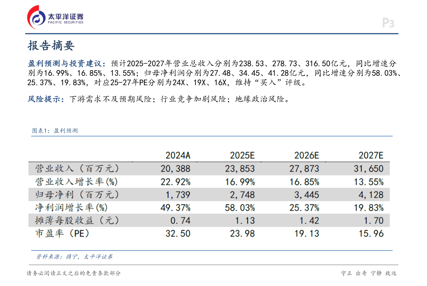 如何了解报告摘要