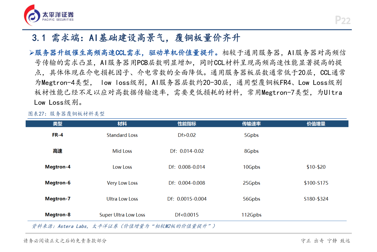 咨询下各位P22?