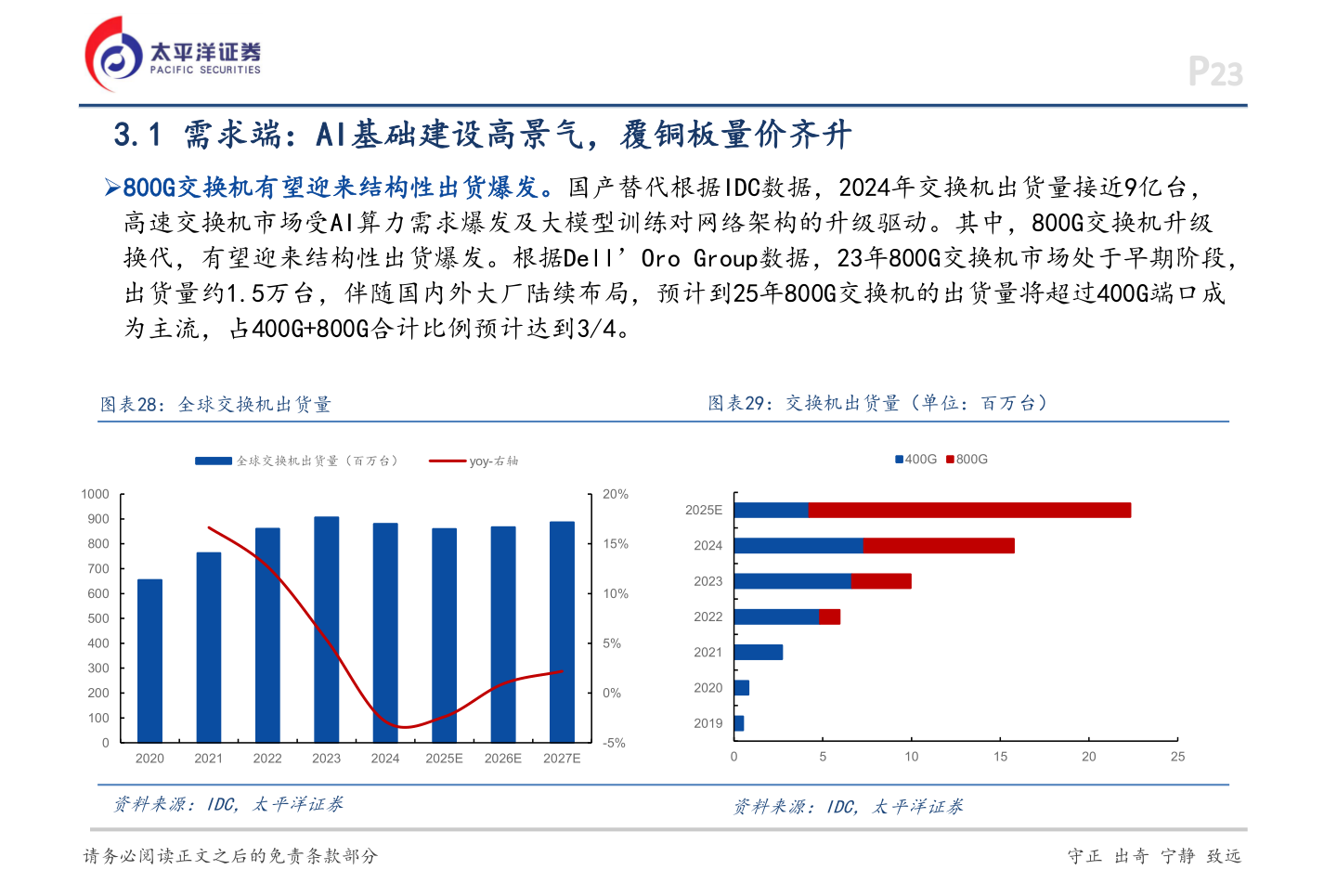 如何了解3.1 需求端:AI基础建设高景气,覆铜板量价齐升?