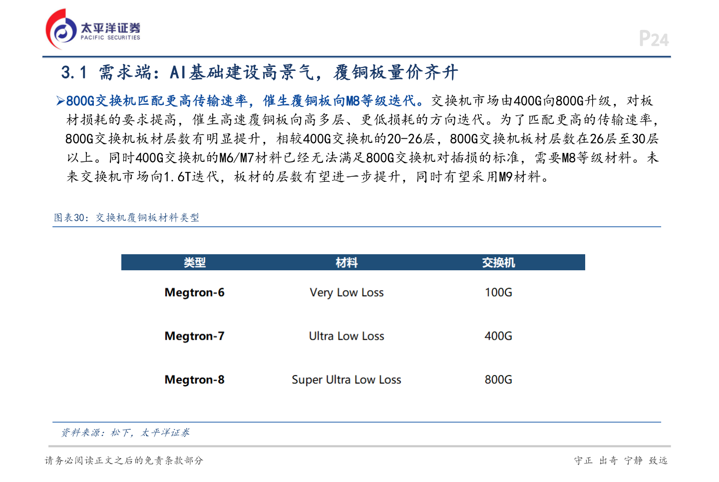 想关注一下3.1 需求端:AI基础建设高景气,覆铜板量价齐升?