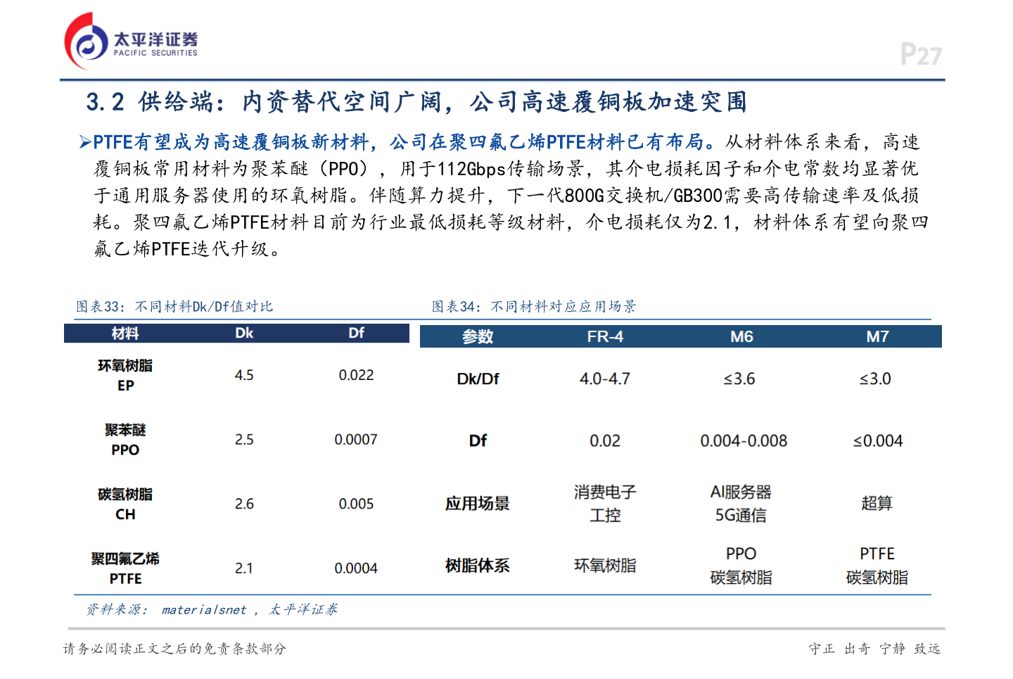 如何才能P27?
