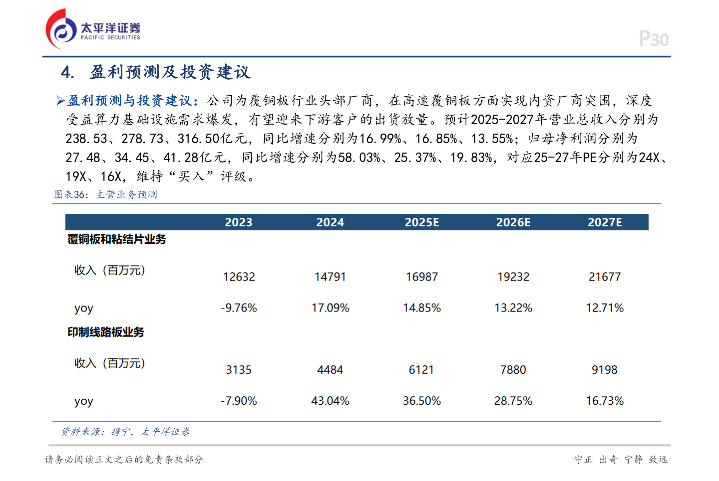 想问下各位网友4. 盈利预测及投资建议?