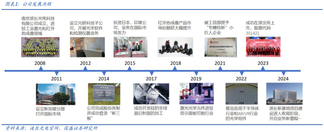 如何解释公司发展历程