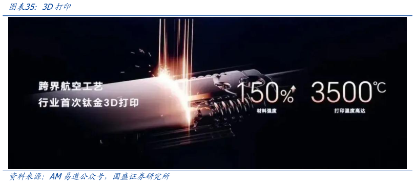 想问下各位网友3D打印?