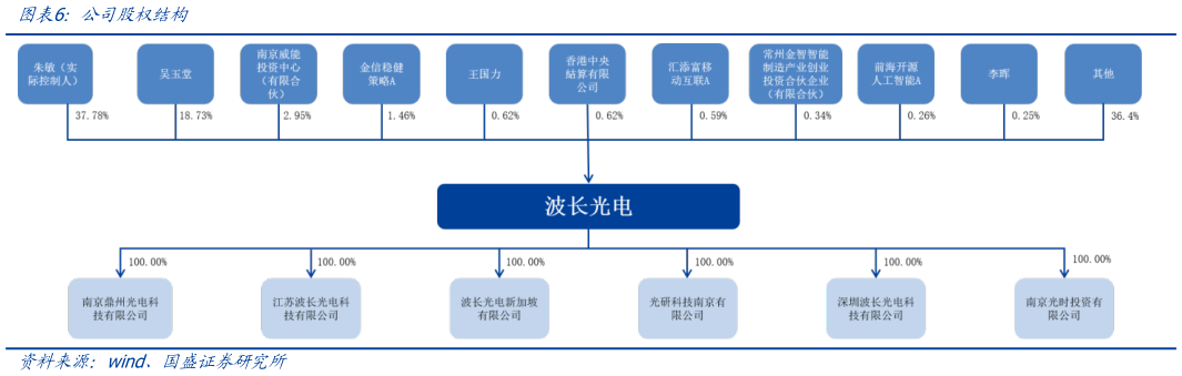 如何了解公司股权结构