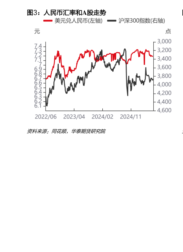一起讨论下人民币汇率和A股走势