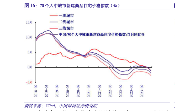 想问下各位网友70 个大中城市新建商品住宅价格指数（%）