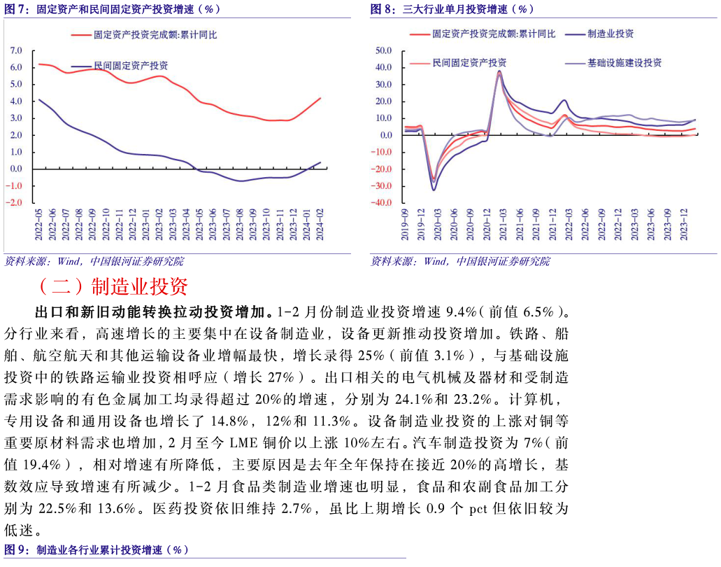 想问下各位网友固定资产和民间固定资产投资增速（%）三大行业单月投资增速（%）