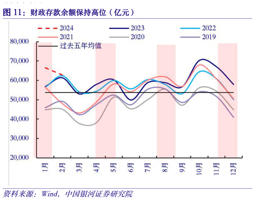 你知道财政存款余额保持高位（亿元）