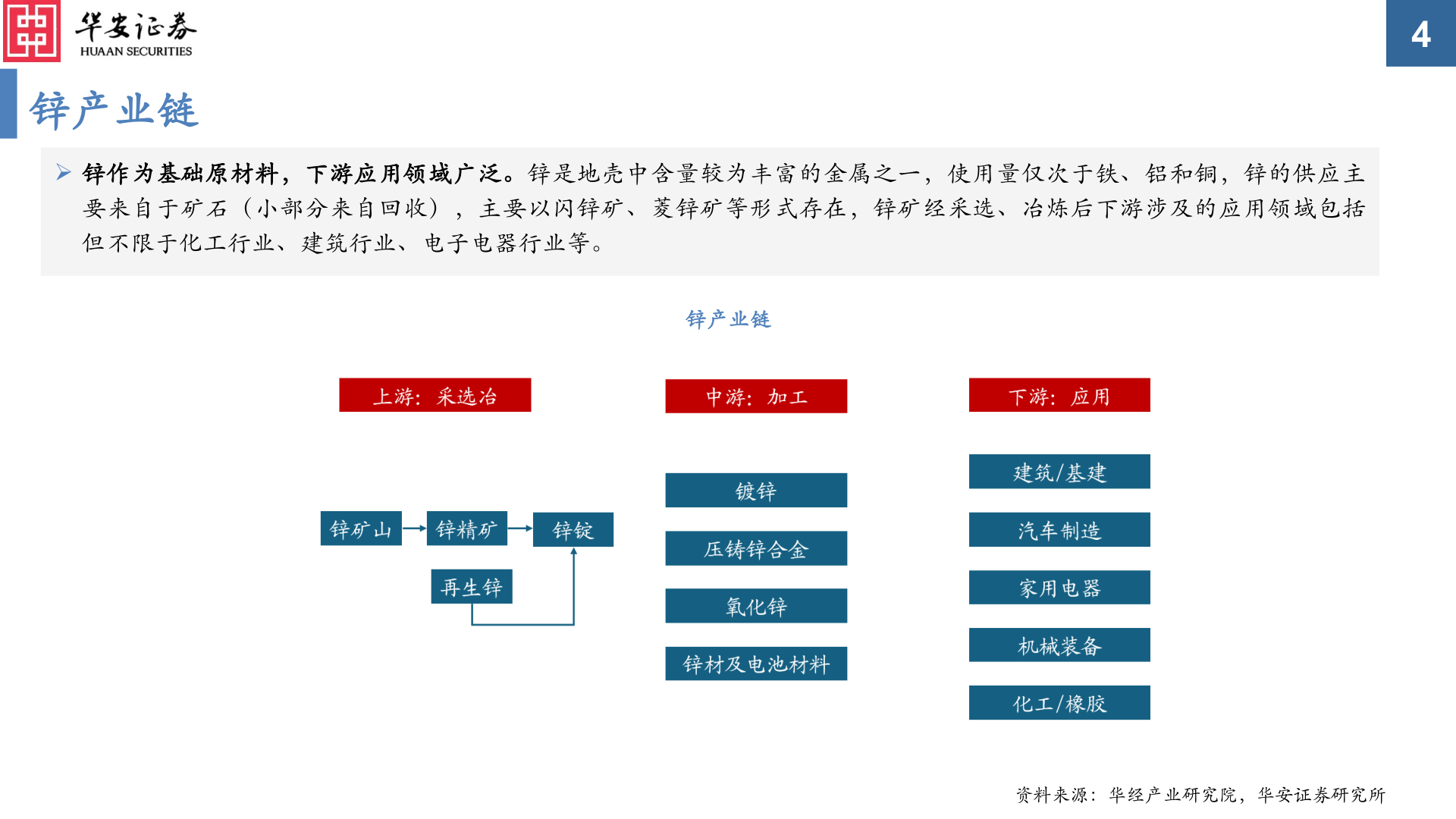 你知道锌产业链