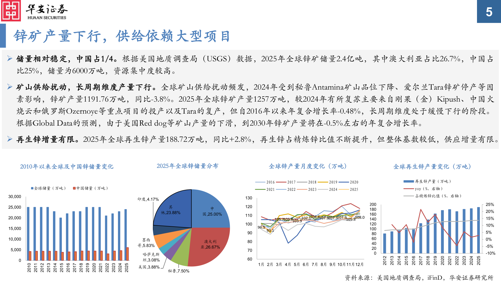 咨询下各位锌矿产量下行，供给依赖大型项目