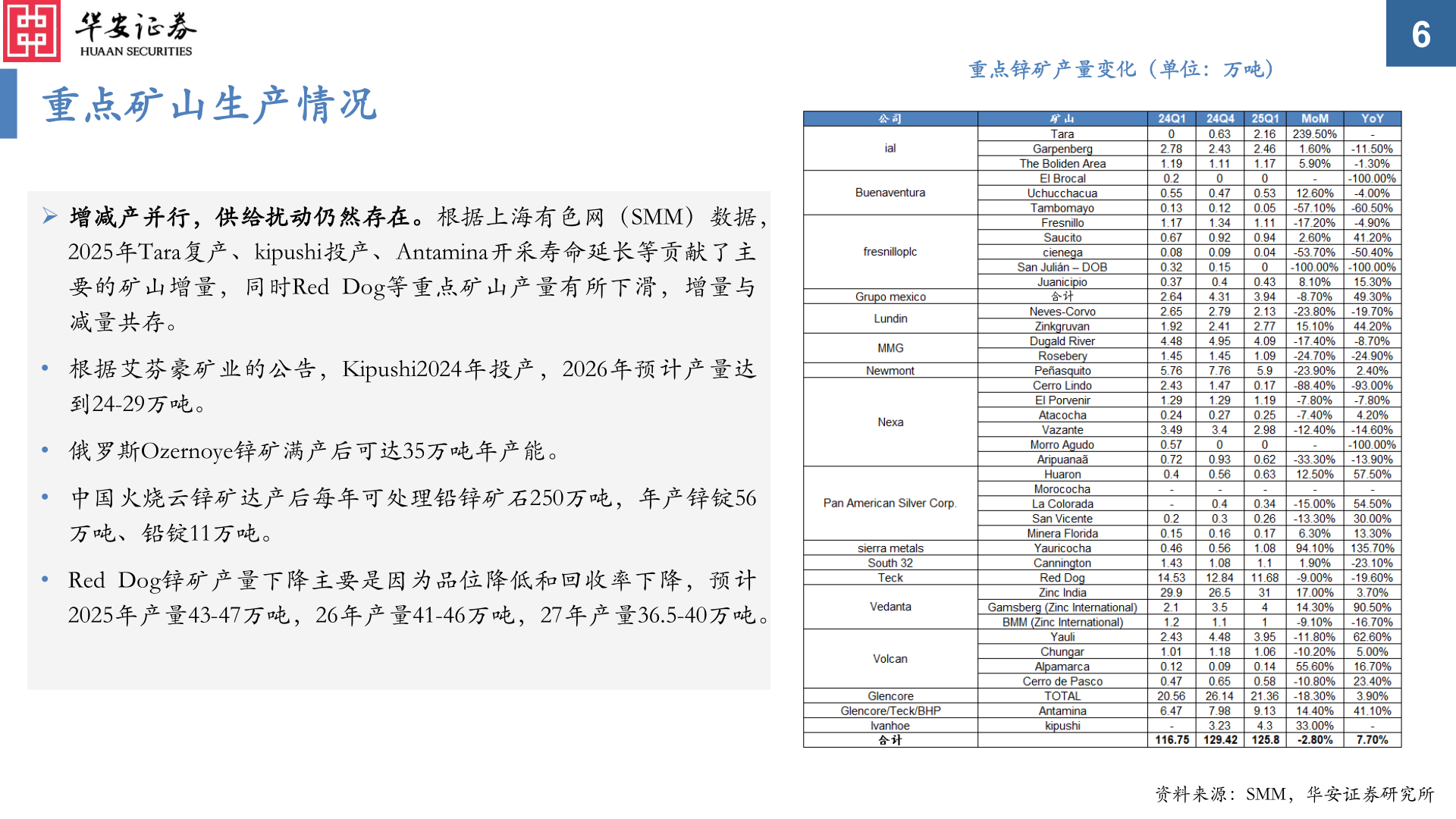 各位网友请教一下重点矿山生产情况
