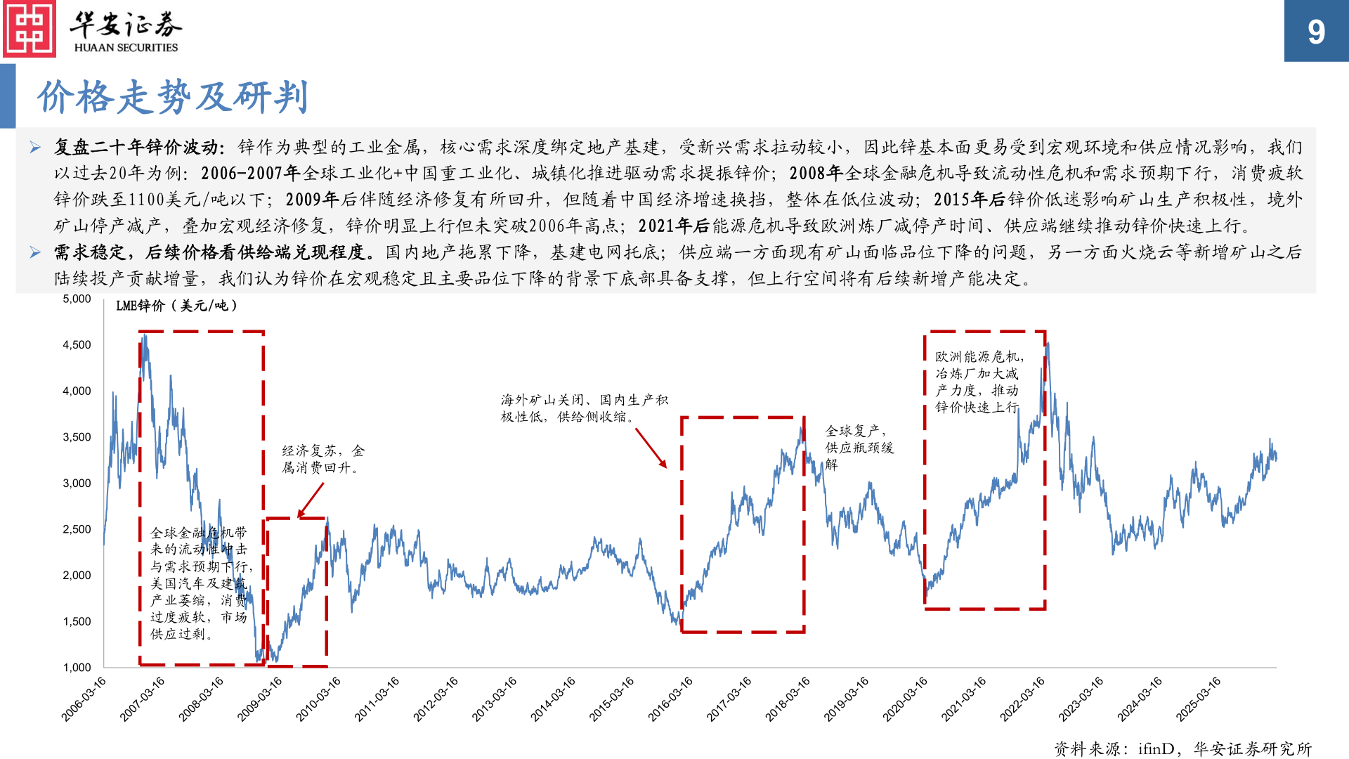 如何解释价格走势及研判
