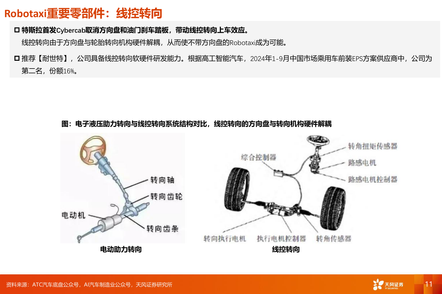 如何了解Robotaxi重要零部件：线控转向
