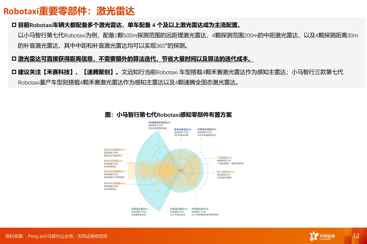 谁能回答Robotaxi重要零部件：激光雷达