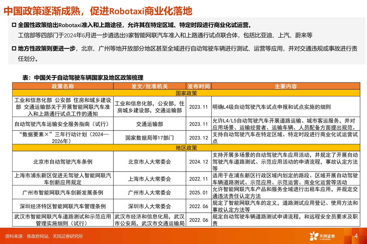 咨询下各位中国政策逐渐成熟，促进Robotaxi商业化落地
