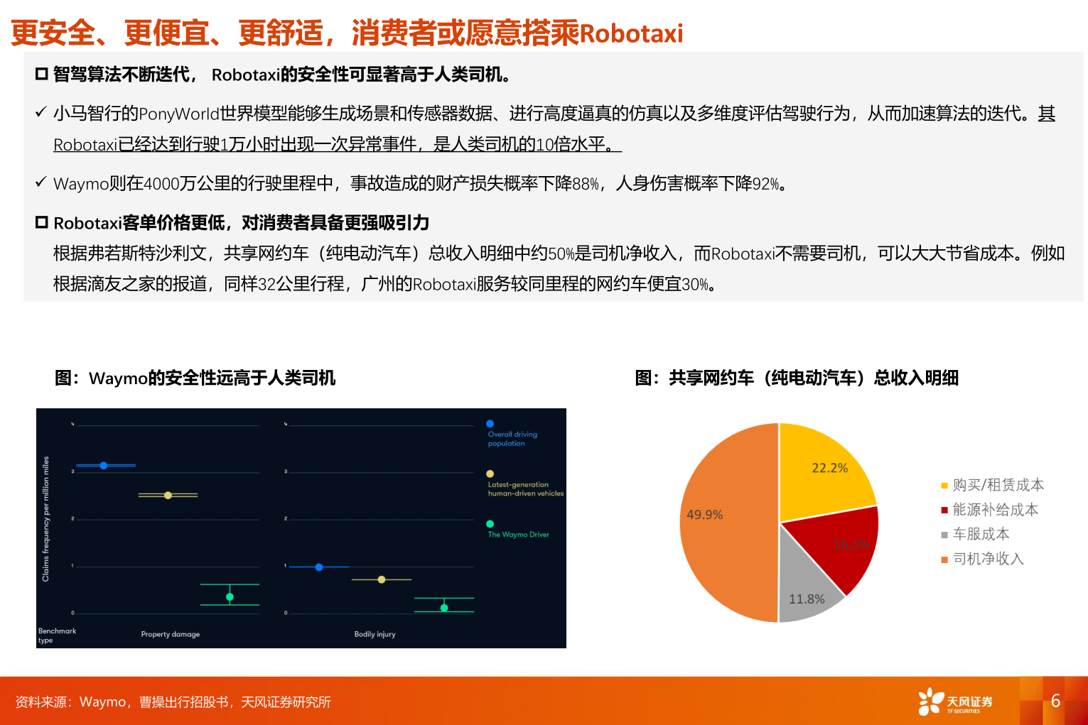 如何了解更安全、更便宜、更舒适，消费者或愿意搭乘Robotaxi