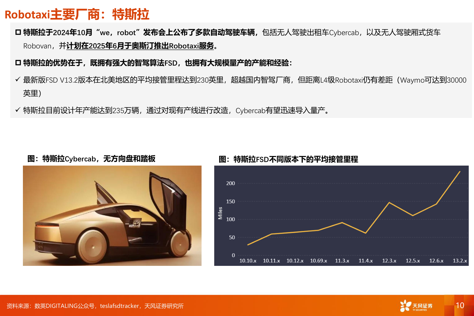 咨询大家Robotaxi主要厂商：特斯拉