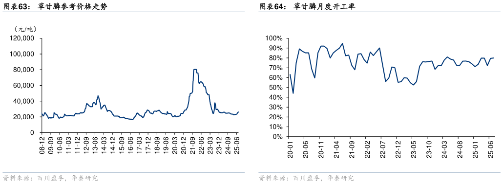 如何了解草甘膦参考价格走势