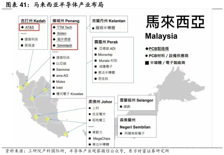 如何了解马来西亚半导体产业布局