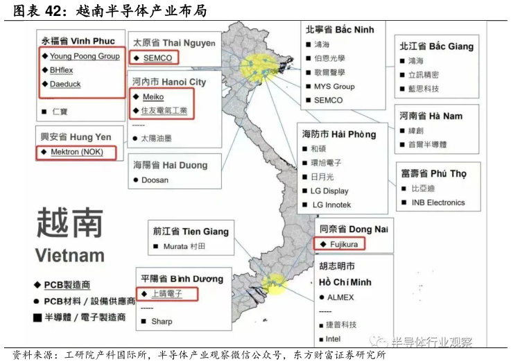 你知道越南半导体产业布局